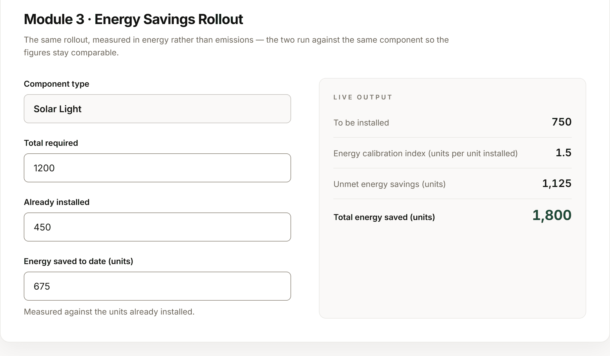 The live calculator's energy-savings module: four inputs on the left, and a live output panel on the right showing 750 units to be installed and 1,800 units of energy saved, from the demo's sample figures.